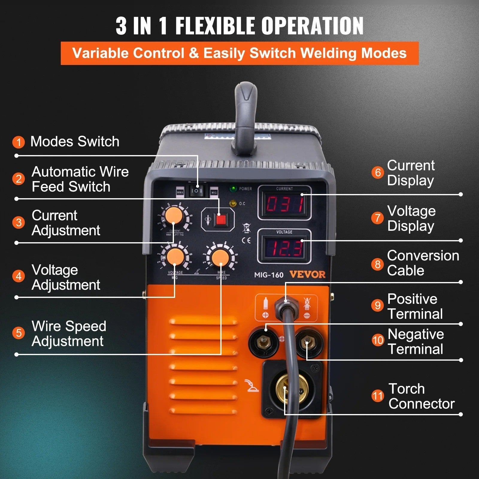Saldatrice MIG 250A VEVOR MIG MMA TIG 3 in 1 Inverter Portatile