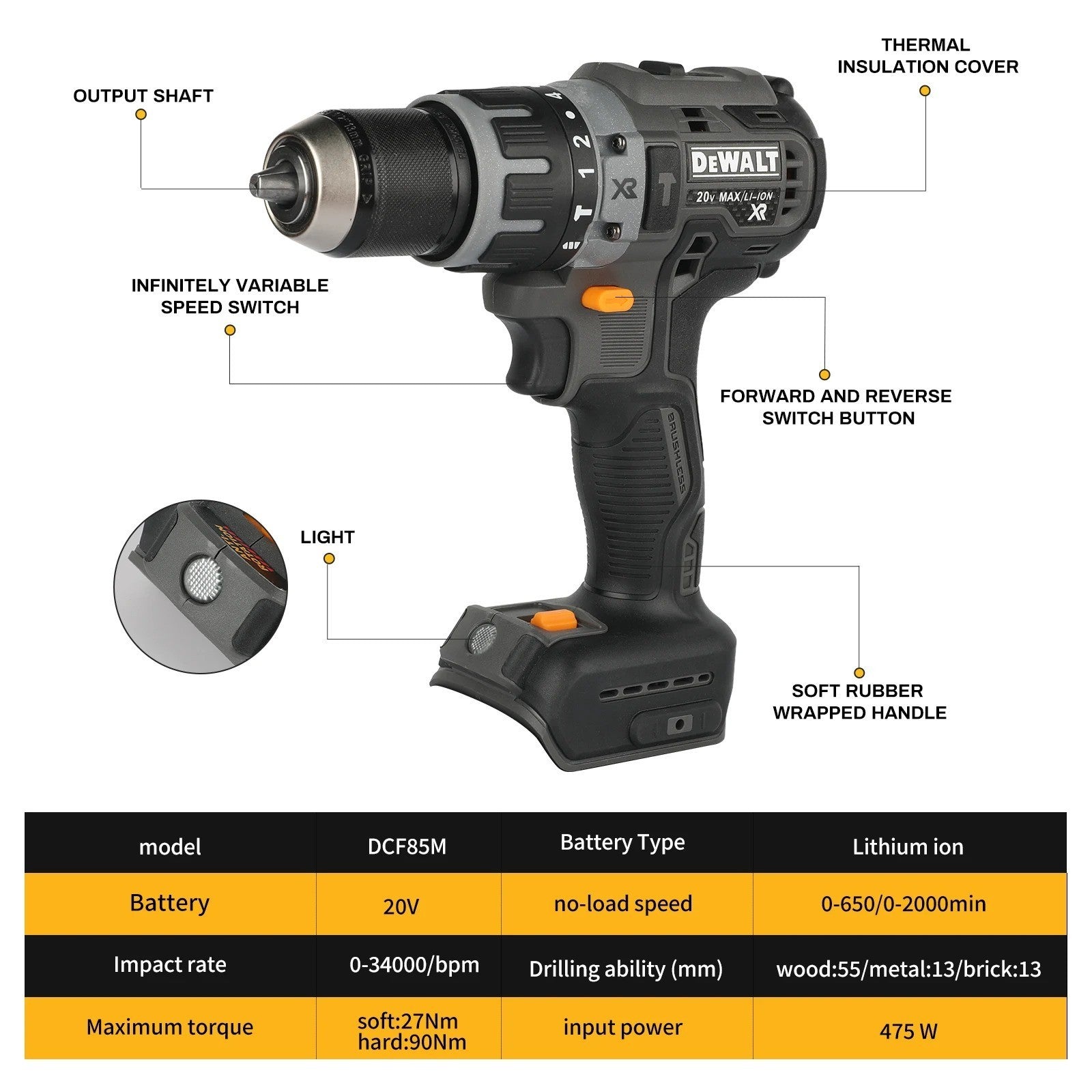 Kit Combo DeWalt x McLaren Limited Edition