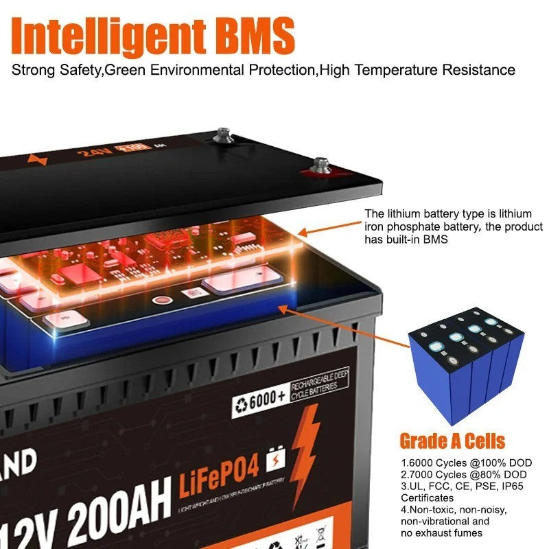 Batteria LiFePO4 24V 100Ah POWLAND 25.6V 2560Wh - 6000+ Cicli - Solare Camper