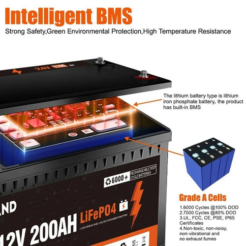 LiFePO4 Batterie 24V 100Ah POWLAND 25.6V 2560Wh - 6000+ Zyklen - Solar Camper